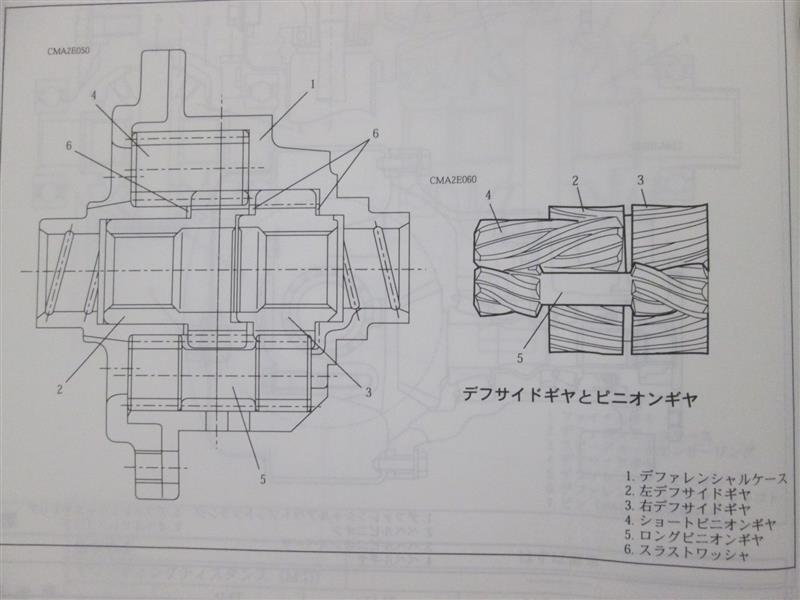 アルトHA12/HA22サービスマニュアル概要編_3（スズキ アルトワークス