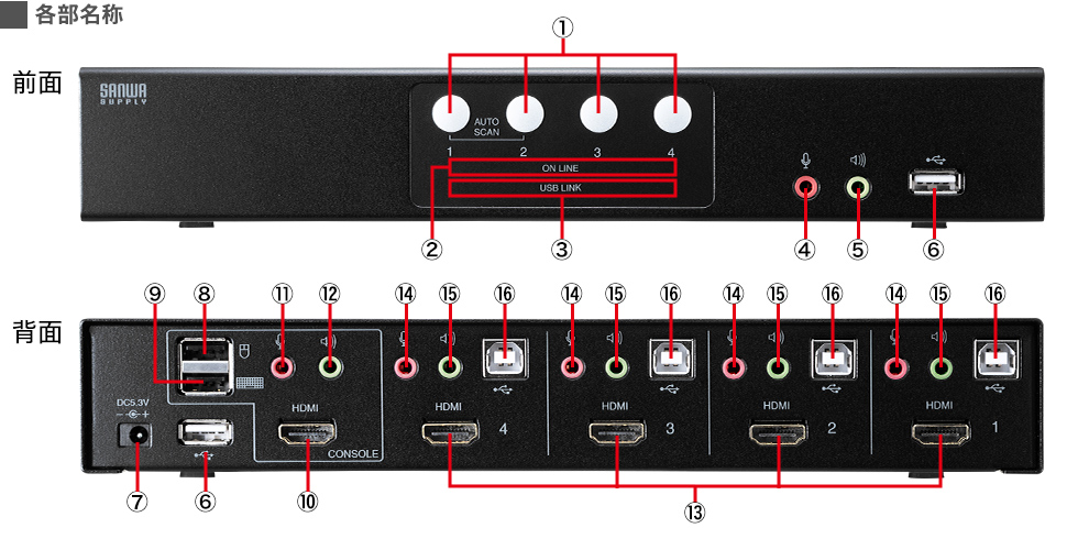 SW-KVM4HHC【HDMI対応パソコン自動切替器(4:1)】HDMIディスプレイ、USB