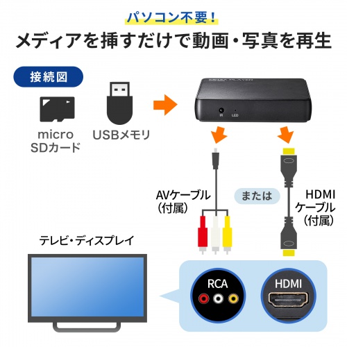 サンワダイレクト本店 サンワサプライ【オフィス・PC周辺通販】
