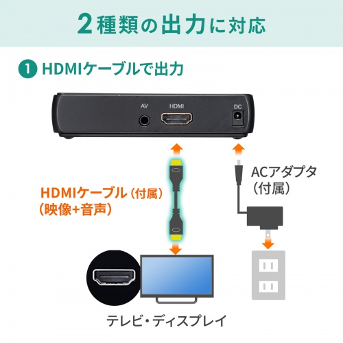 サンワダイレクト本店 サンワサプライ【オフィス・PC周辺通販】