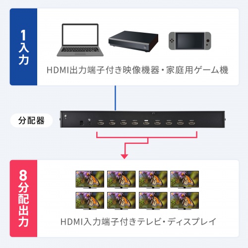 サンワダイレクト本店 サンワサプライ【オフィス・PC周辺通販】