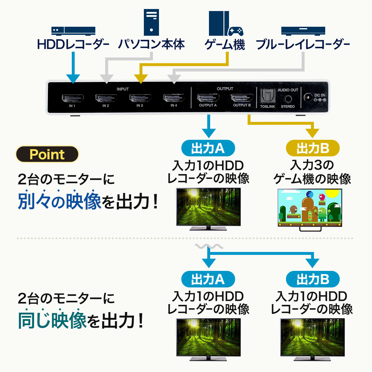 サンワダイレクト本店 サンワサプライ【オフィス・PC周辺通販】