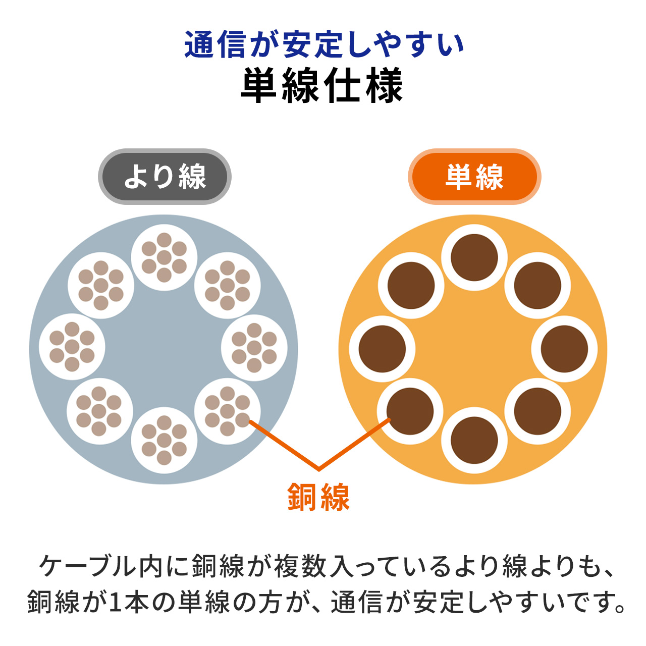 サンワダイレクト本店 サンワサプライ【オフィス・PC周辺通販】