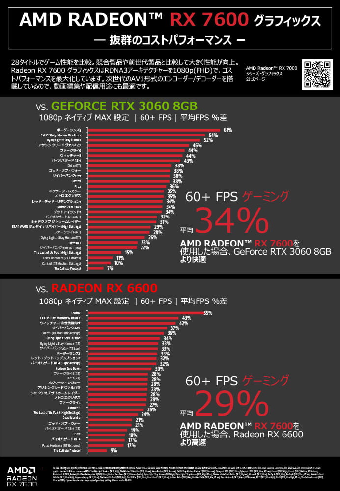 ASRock アスロック Radeon RX 7600 Challenger 8GB OC RX7600 CL 8GO