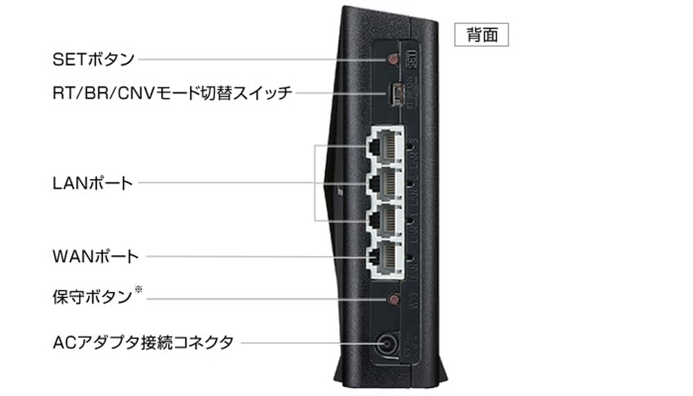 NEC エヌイーシー PA-WX1500HP [無線LAN親機 / Wi-Fi 6 (11ax)対応 / 2