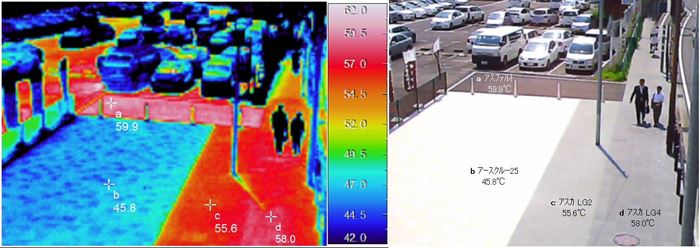 赤外線サーモグラフィ｜計測器・測定器のシビルレンタル
