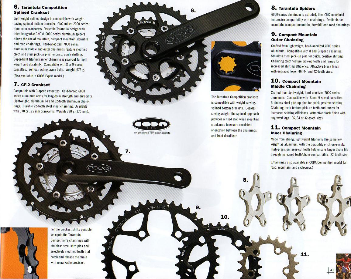 狂気のSiSLクランクとCODA | OEHM