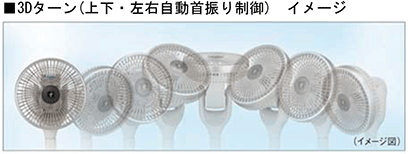 プラズマクラスター扇風機“コードレス3Dファン”を発売・詳細｜ニュース