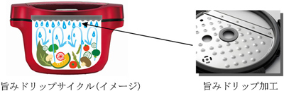 業界初 電気無水鍋「ヘルシオ ホットクック」を発売｜ニュースリリース