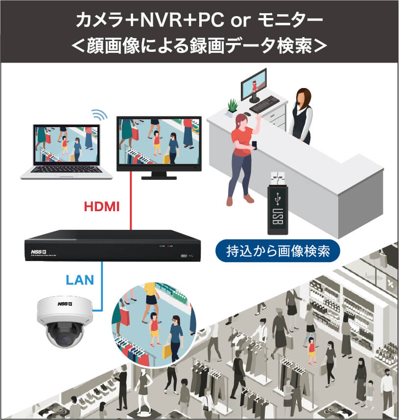 AIソリューション｜セキュリティ｜株式会社NSS