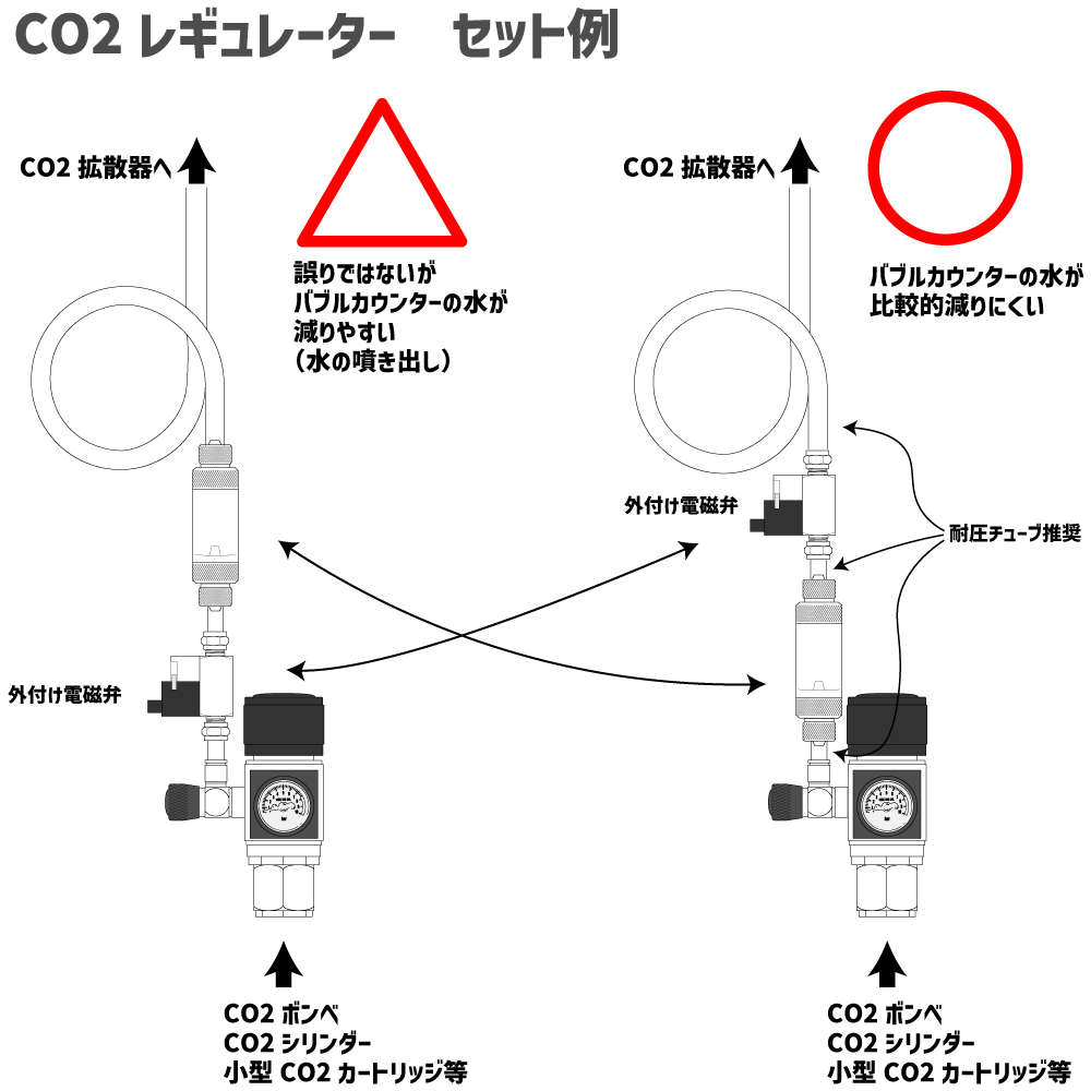 クリスタルアクア CO2レギュレーターS-1GR03A - 低流量水草育成用CO2