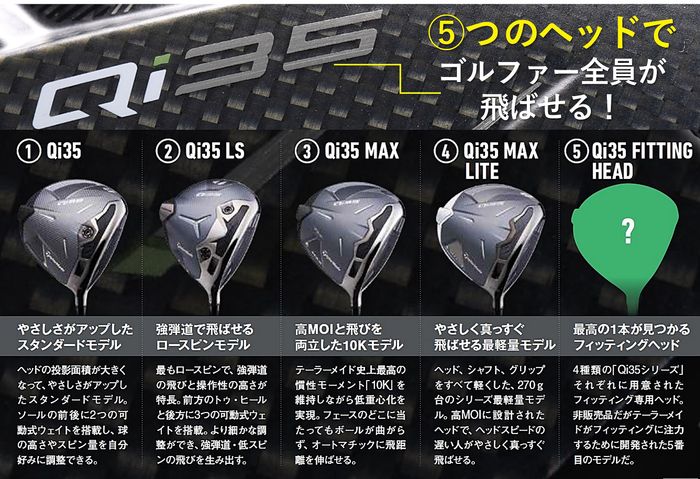 どうやって『Qi10』を超えたの？ 石井良介がテーラーメイド『Qi35