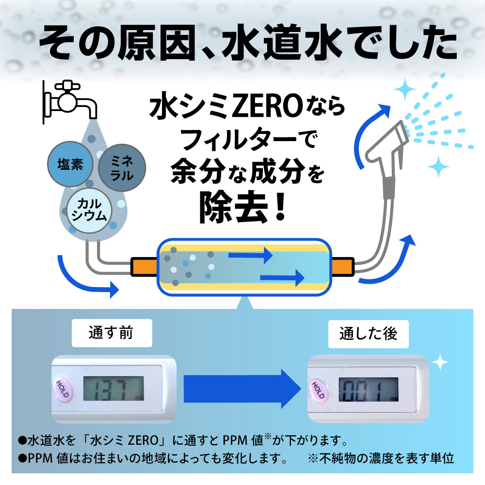 水道に取り付けるだけで純水になる純水器「水シミZERO」 | THANKO