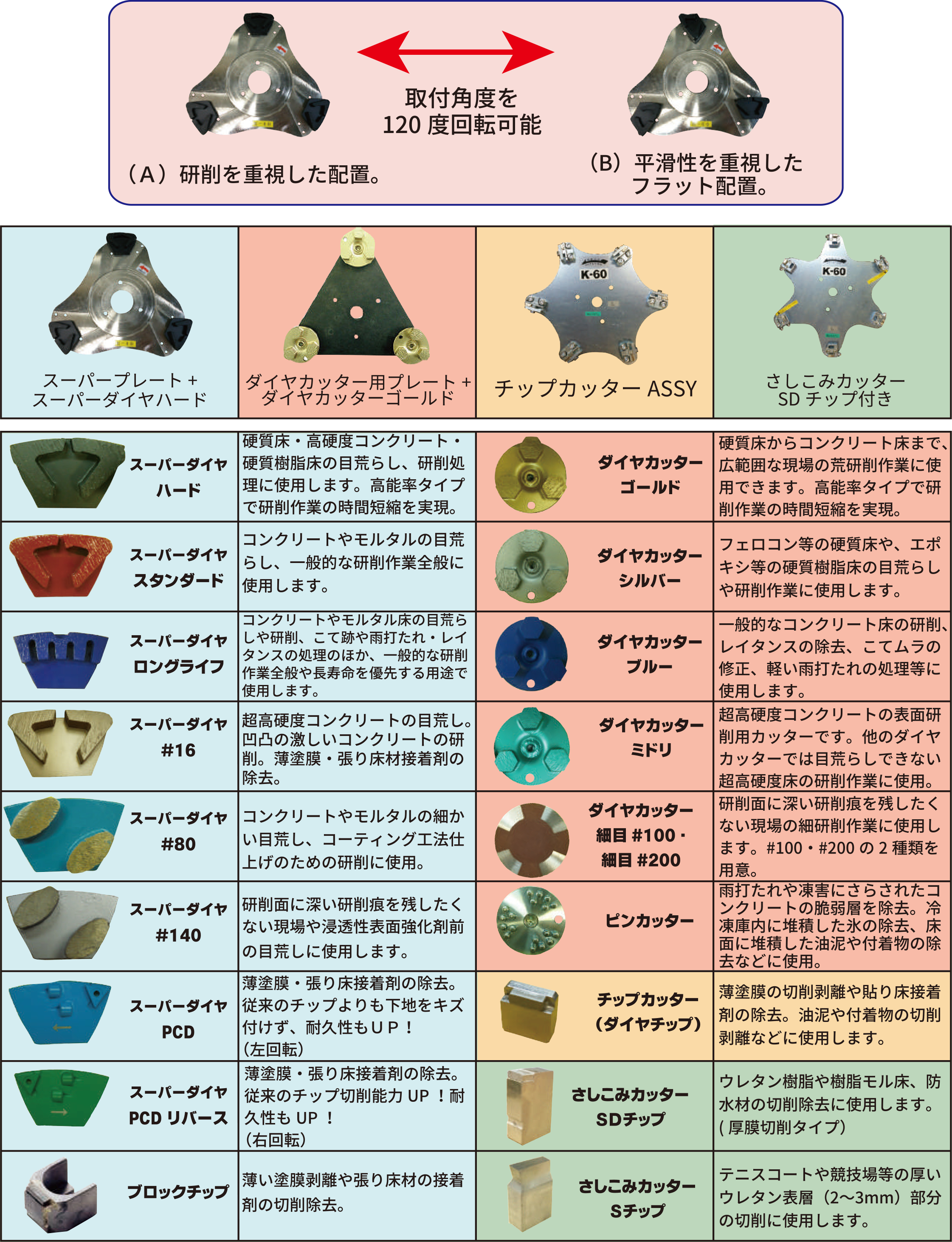 ライナックス K-60シリーズ用 スーパーダイヤ＃16（3個入） NAMBU SHOP