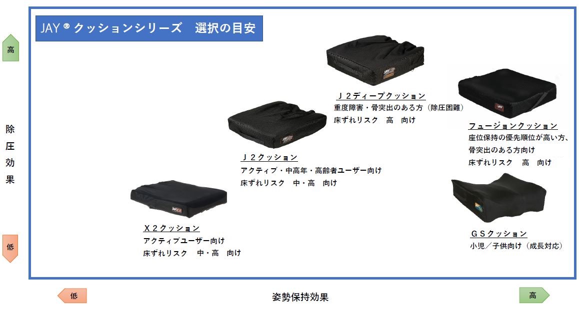 介護用品・福祉用具通販サイト SCRUM / JAY2ディープクッション