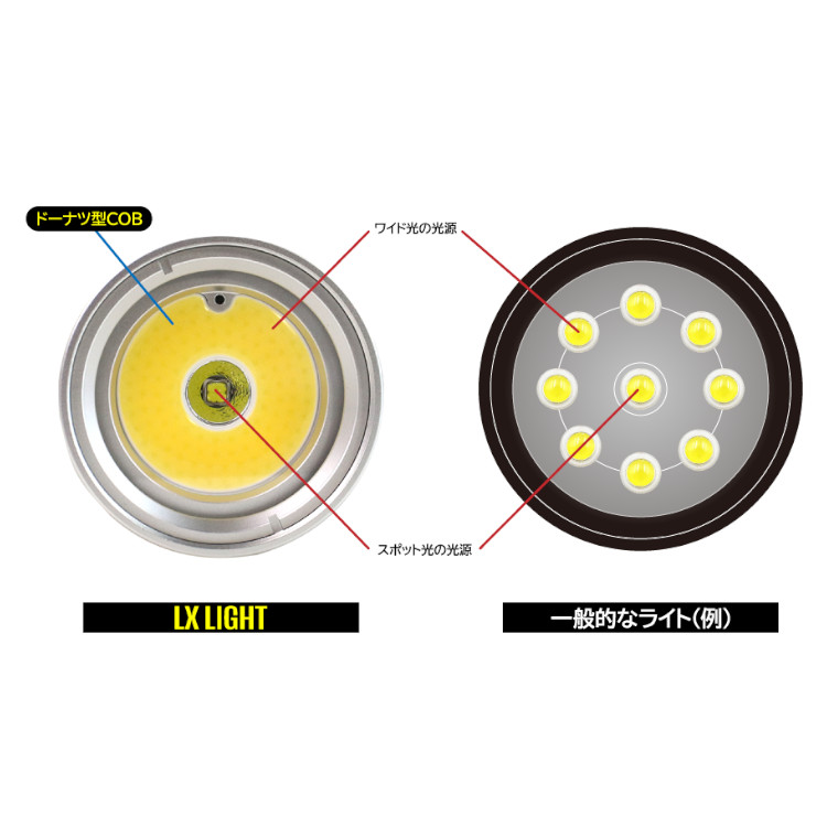 mic21ダイビングショップ[ SEA＆SEA ] シーアンドシー 水中ライト LX
