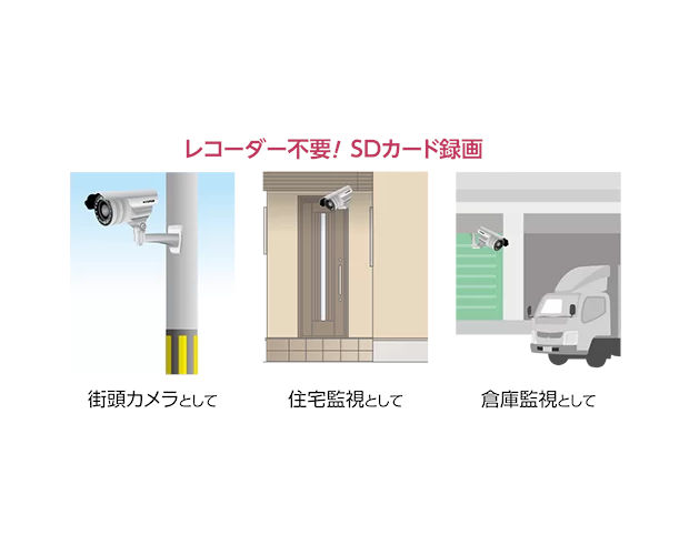 SDカードレコーダー内蔵バリフォーカルカメラ ◇取寄品◇ [代引不可