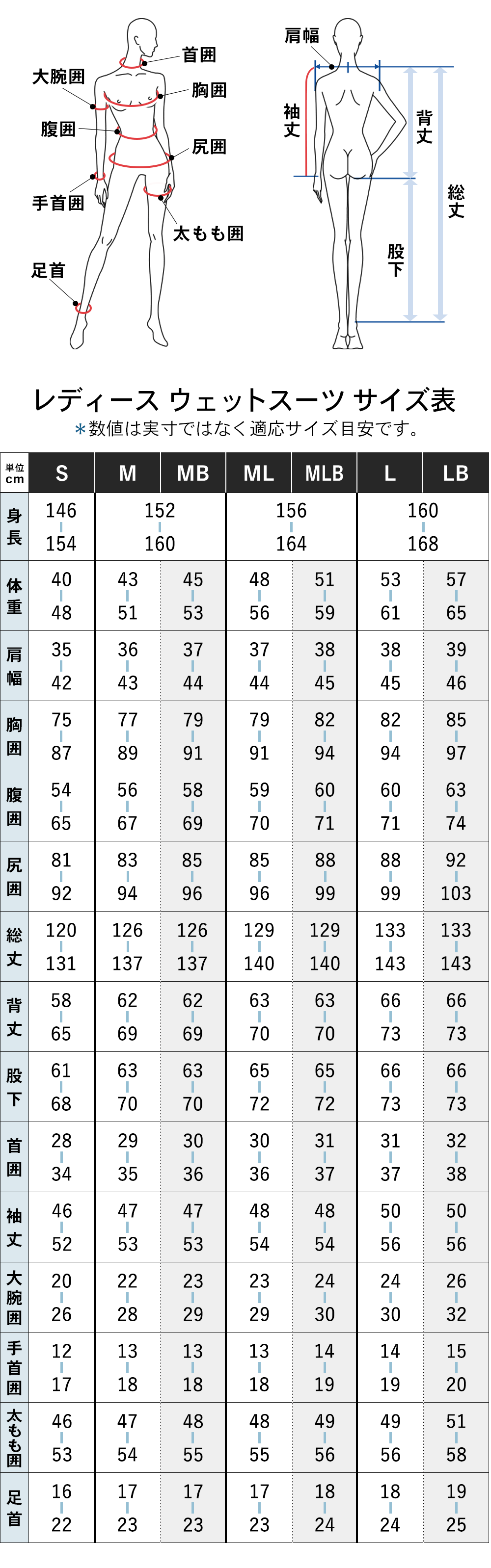 RSS SURF レディース フルスーツ バックジップ 3mm S～LB 全1色