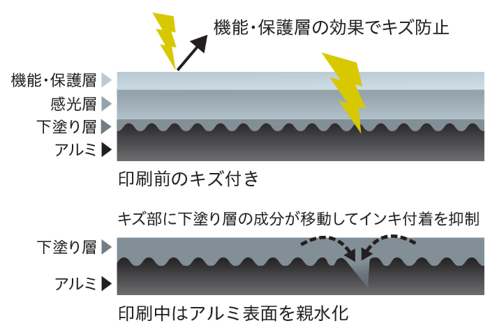 新無処理CTPプレート「SUPERIA ZX」導入されたお客さまの声をいち早く