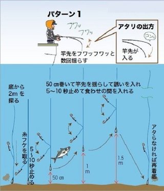 吉岡進の新世代沖釣り方程式（第10回）］東京湾奥のバチコンアジング
