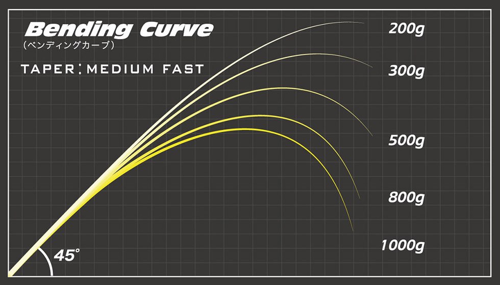 MEGABASS Brand new Destroyer F3.1/2-72XS 