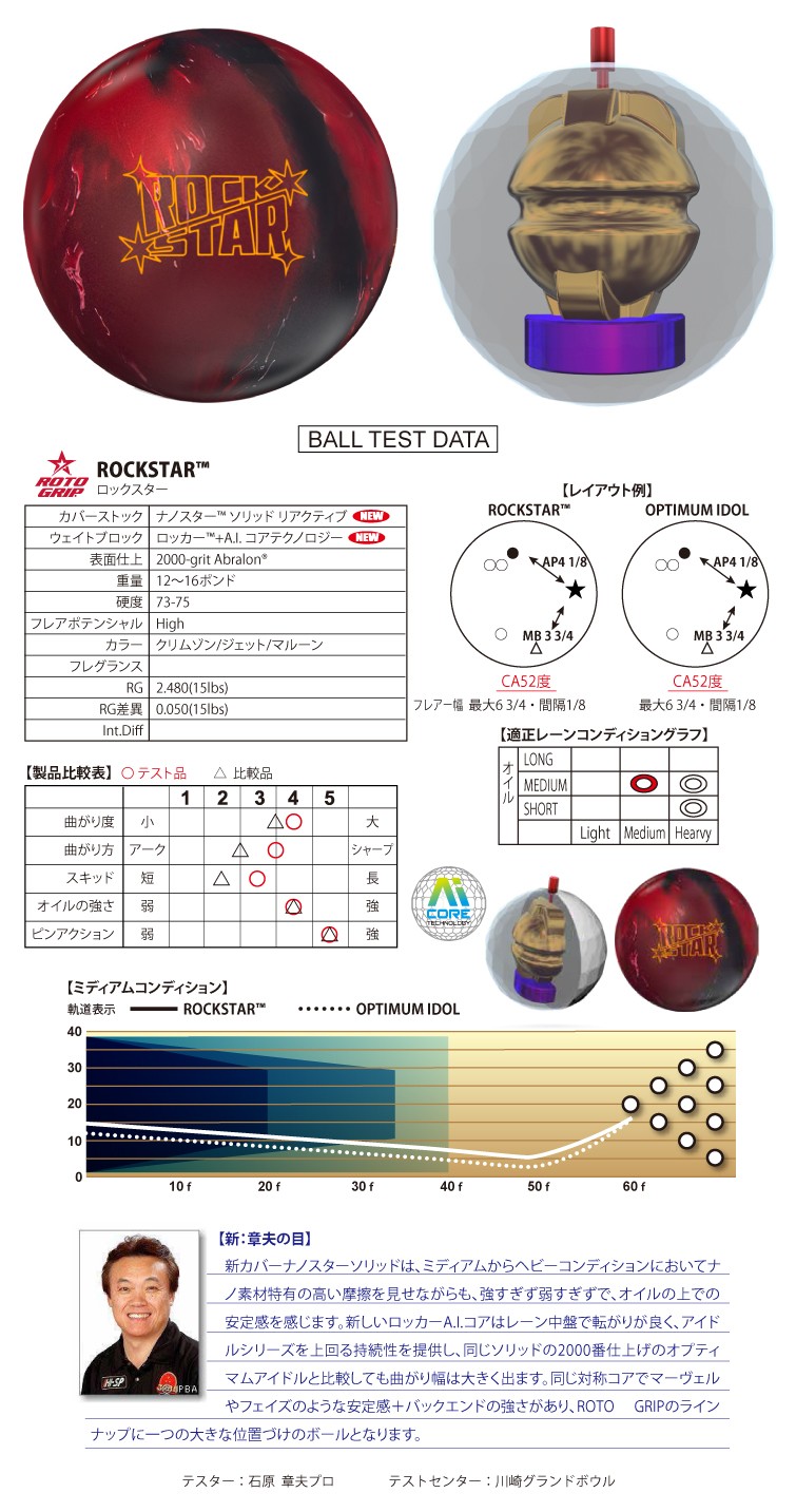 ボウリングボール ロトグリップ ROTOGRIP】ロックスター ROCKSTAR