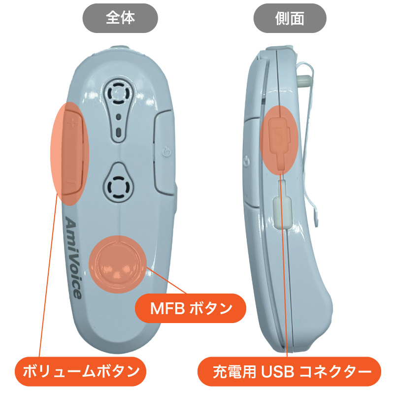 業務用トランシーバー・インカムアプリ ぐるかむ | AmiVoice Front WT01