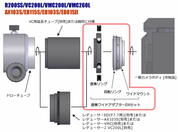 ビクセン 直焦ワイドアダプター60DX・EOS用（生産終了・在庫限り