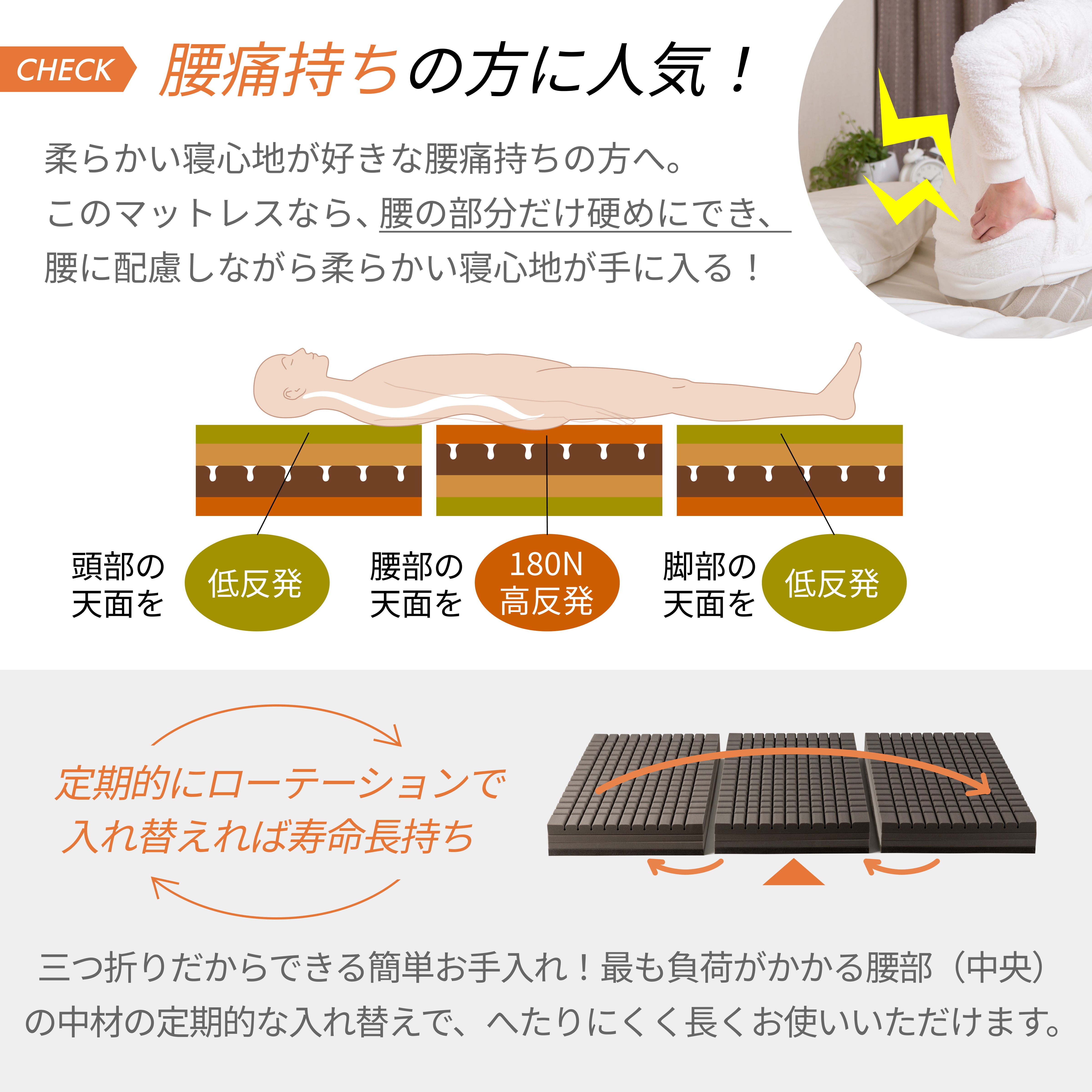 マットレスの究極形 125通りの寝心地が叶う4層構造】アルティメイト