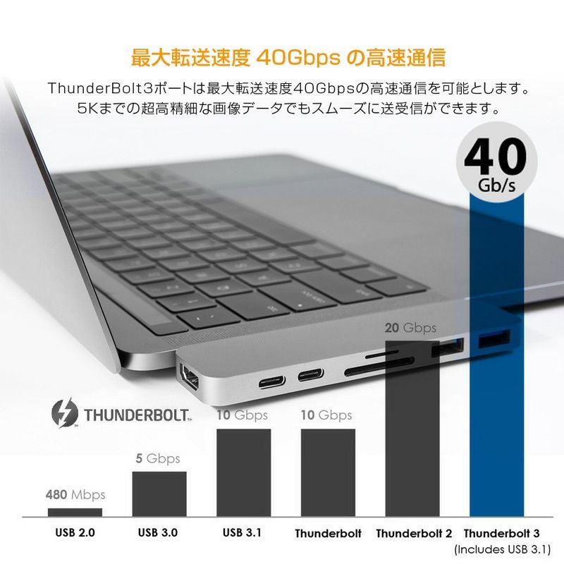 MacBook Pro 専用 ハブ Hyper Drive 7in2 DUO USB-C Hub』 USB typeC ハブ