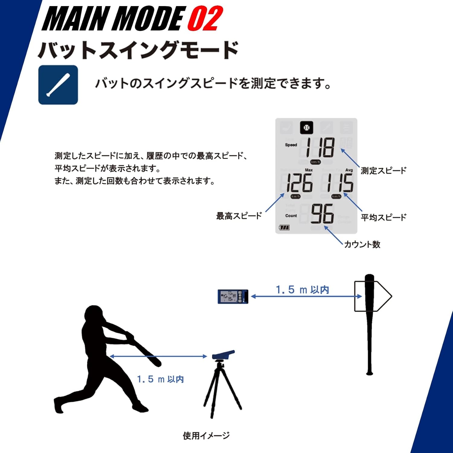 月額3,680円レンタルプラン：SSK マルチスピードテスターIV スピード