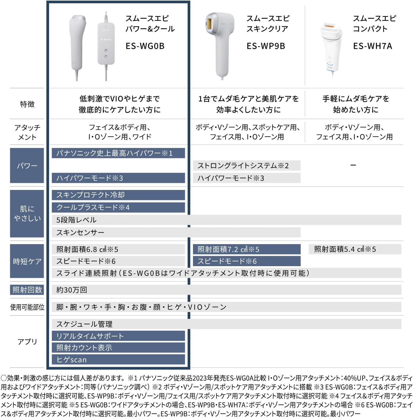 月額18,800円レンタルプラン：パナソニック スムースエピ パワー