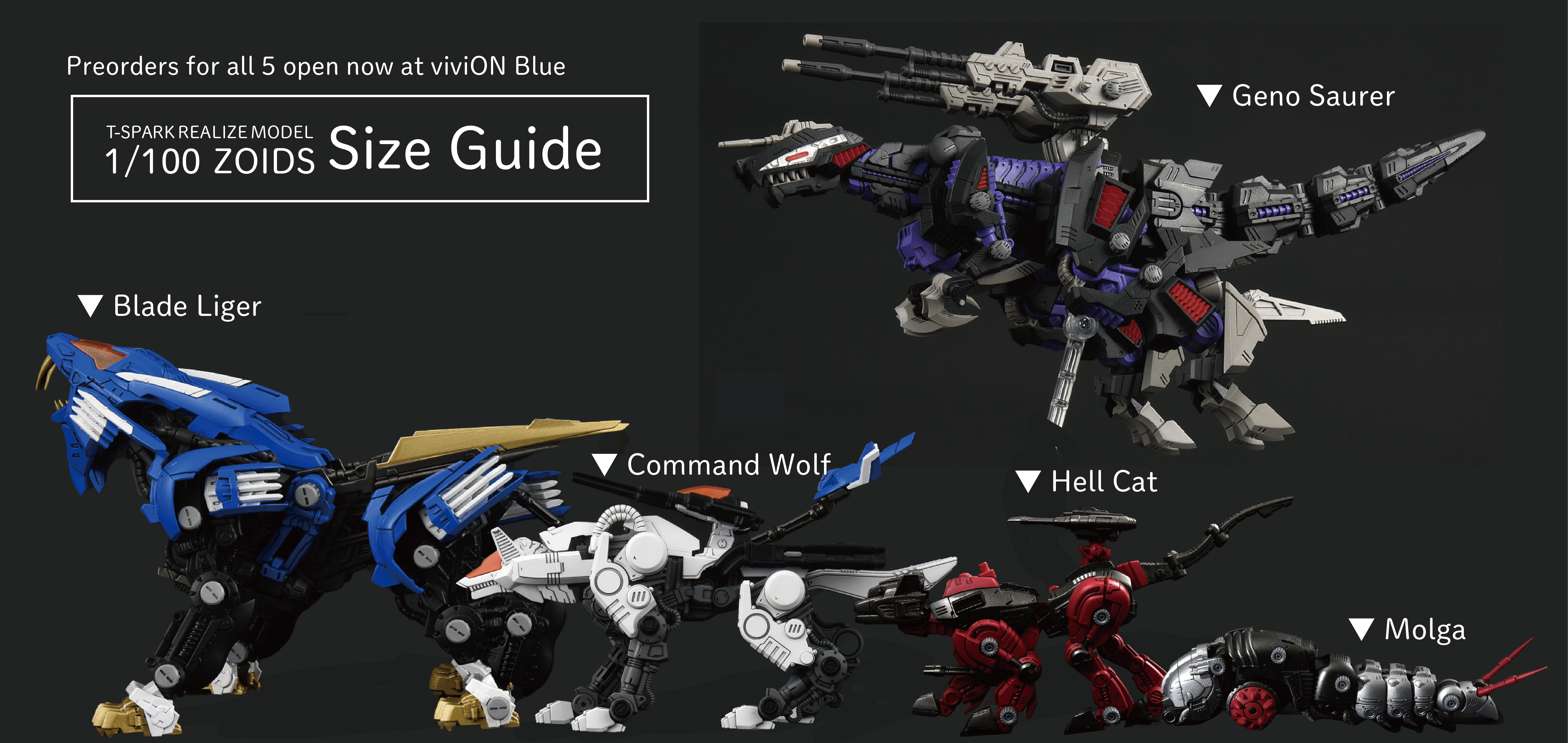 Realize Model size guide updated to compare all 5 kits : r/Zoids