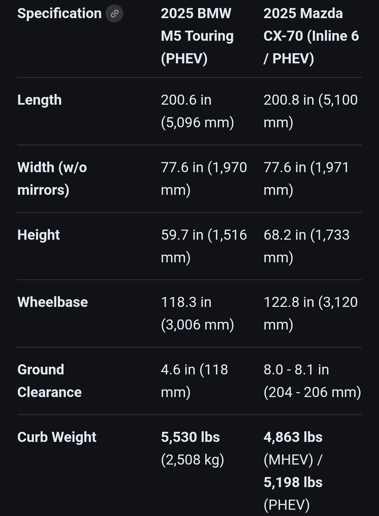 The 70/90 is not an SUV. It's a wagon in disguise! : r/MazdaCX90