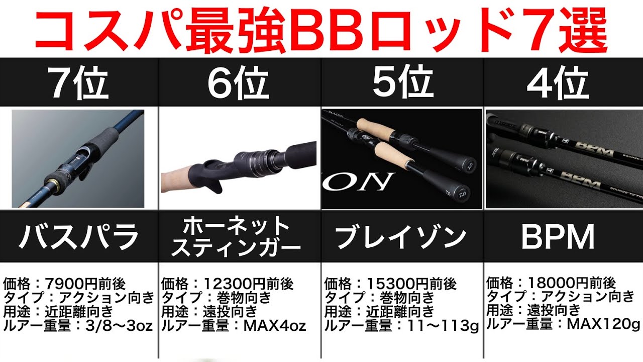 7 Recommended Big Bait Rods Under ¥20,000! We'll also explain how