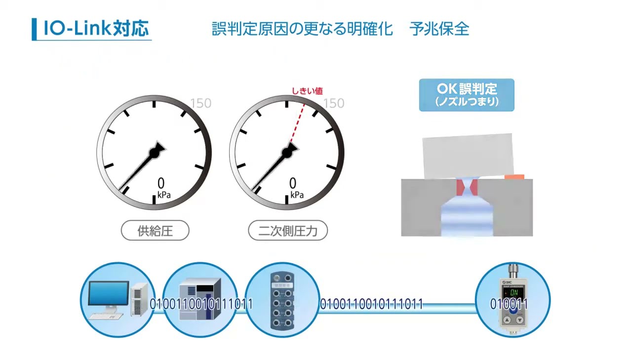 SMC3色表示デジタル着座スイッチ [ISA3シリーズ] - YouTube