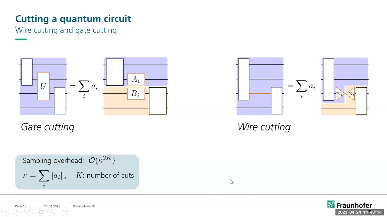 Christian Ufrecht - Cutting multi-control quantum gates with ZX
