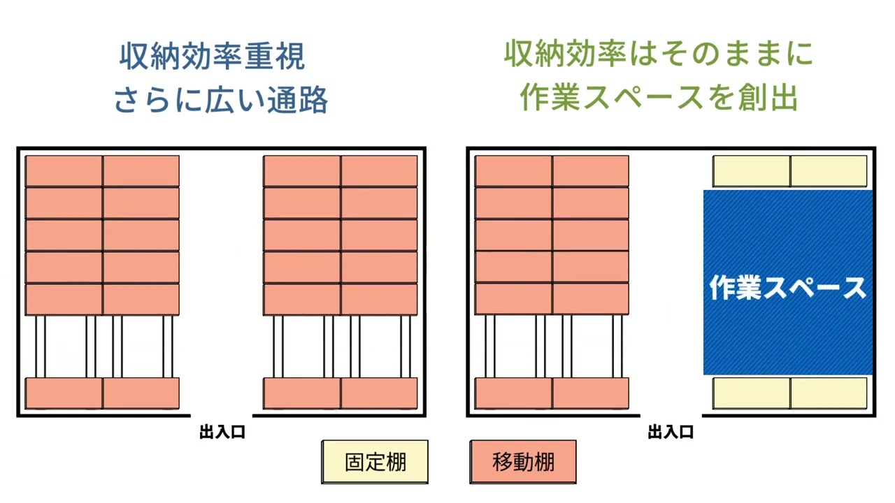 スライドクリーンシェルフ - 株式会社ヨシカワ実現屋事業部