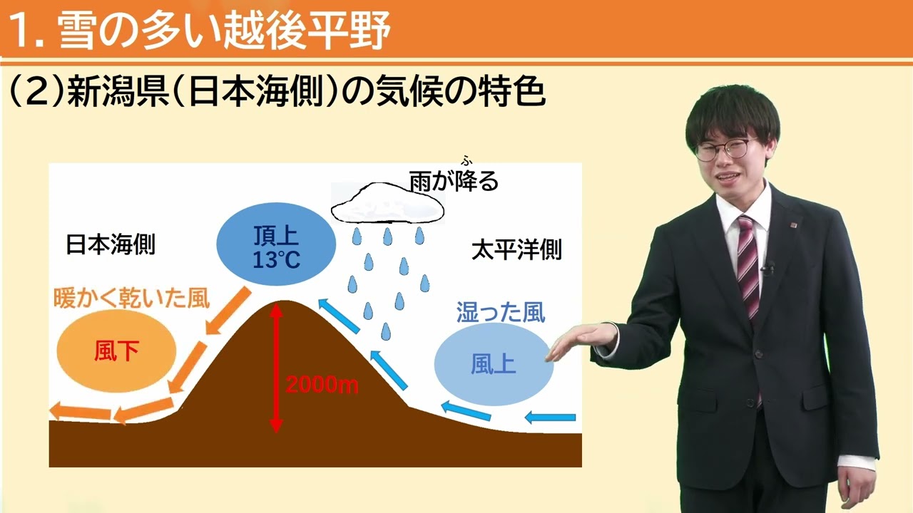中学受験オンライン教材『小4理科/社会』『小5理科/社会』『小6理科