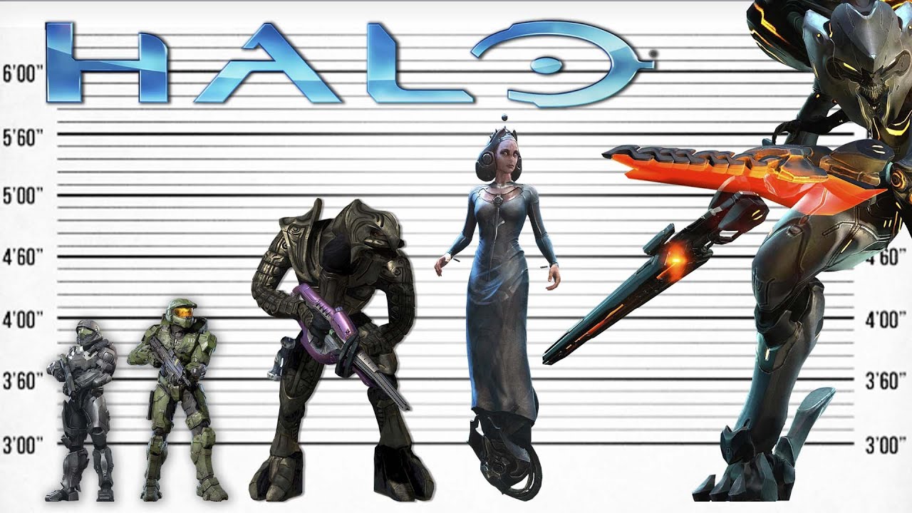 HALO - サイズ比較｜ゲーム「Halo」最大のキャラクター｜満足度の高い
