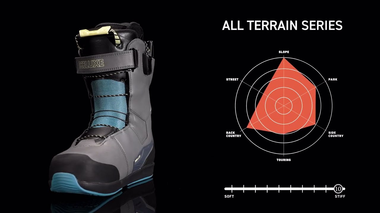 DEELUXE EDGE PRO 23-24 Snowboard Boots - YouTube