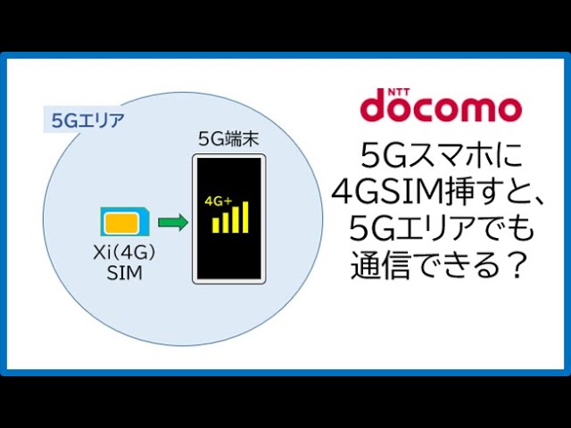Docomo] If I insert a 4G LTE (Xi) SIM into a 5G smartphone, can I