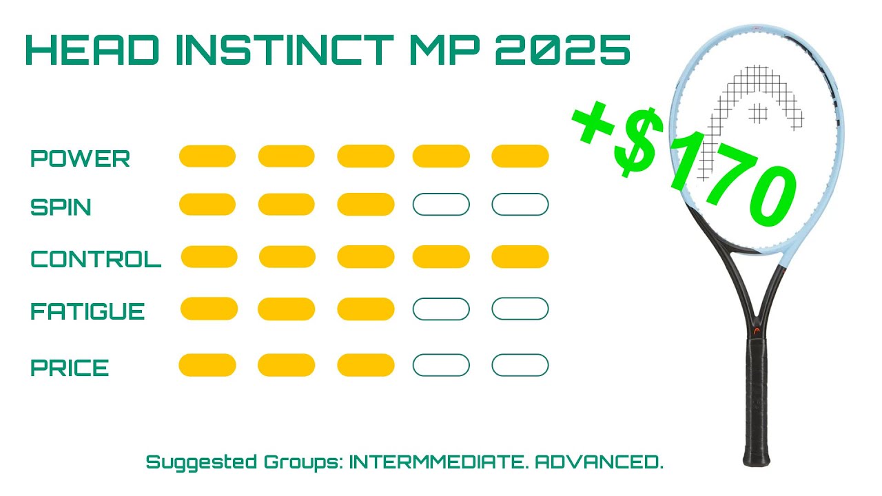 1,000 Round Review | Head Instinct MP 100 - 2025 - YouTube