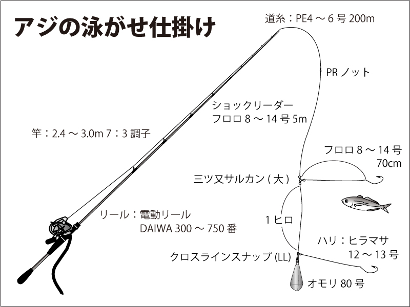 仕掛図｜第二一之紀丸