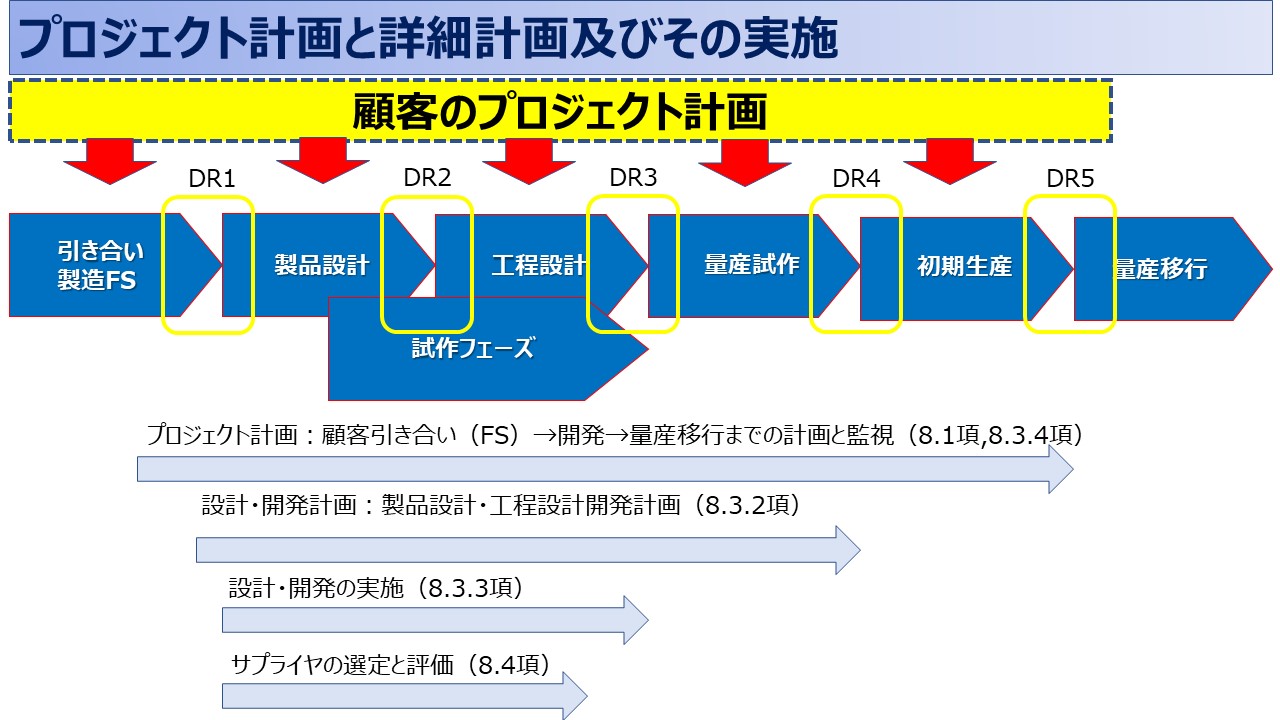 IATF16949の要求事項一覧：全章をシンプルにわかりやすく解説