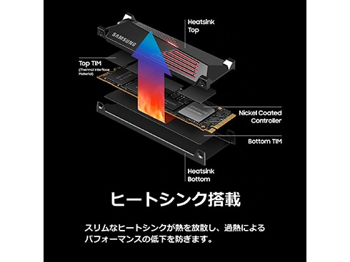 ヨドバシ.com - SAMSUNG サムスン 内蔵SSD 990 PROシリーズ 1TB M.2