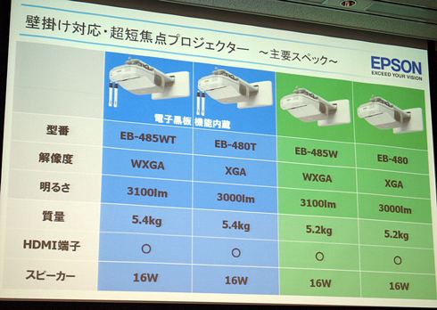 投影距離18.7センチで80型、エプソンが超短焦点プロジェクター