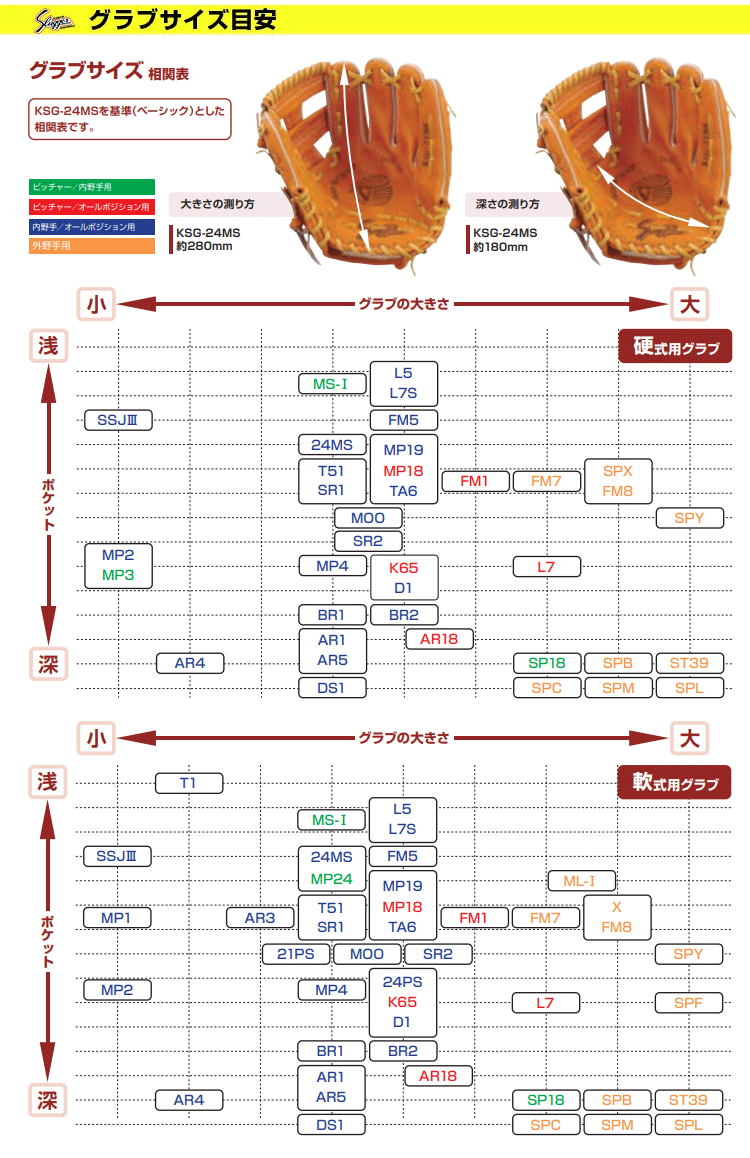 タグ無し 未使用保管品 Level レベル グラブ サイズ 8-M 久保田スラッガー硬式グラブ（KSG-L7 オールポジション) - 野球用品
