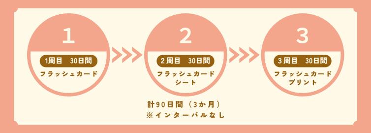 楽天市場】七田 ドッツ カード 七田式ドッツセット 特典付 正規販売店
