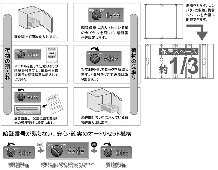オプナス 宅配ボックス 折りたたみ式ユニットボックス マルタス